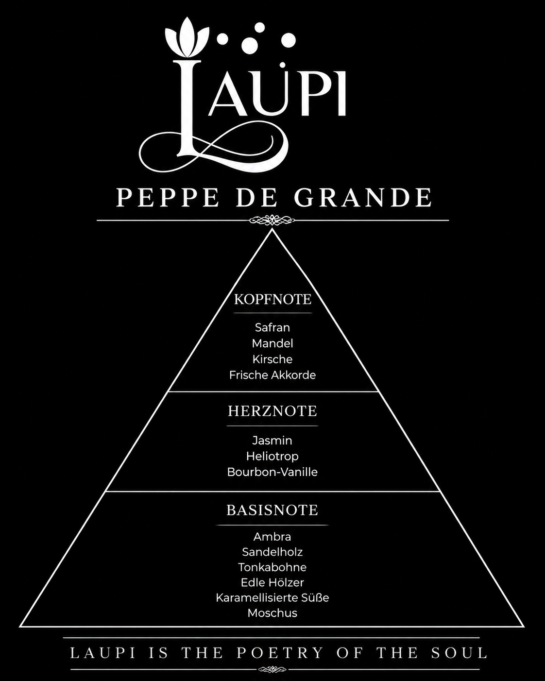 Peppe de Grande